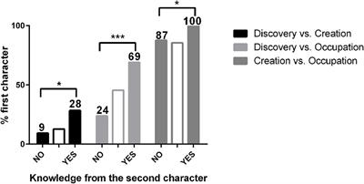 Social Validation Influences Individuals’ Judgments about Ownership